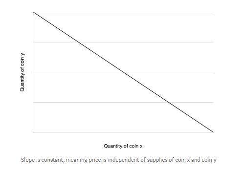 一篇了解稳定币聚合协议mStable的操作和治理模式的文章1