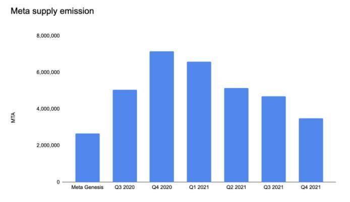 一篇了解稳定币聚合协议mStable的操作和治理模式的文章5