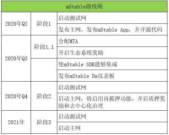 一篇了解稳定币聚合协议mStable的操作和治理模式的文章6