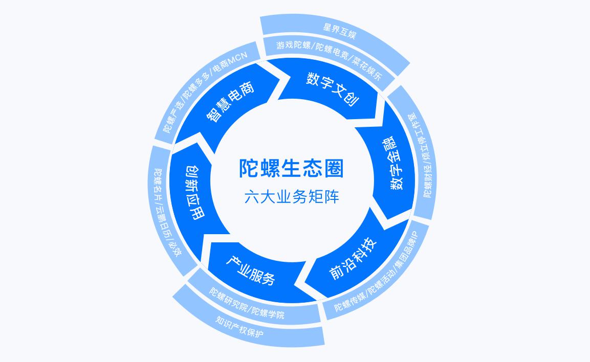 必不可少的PC终端上线：帮助中小企业降低成本并提高效率2