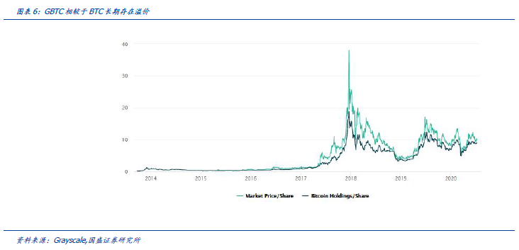 探索灰度G btc : 比特币市场中的btc “巨鲸”4 探索灰度G btc : 比特币市场中的btc “巨鲸”4
