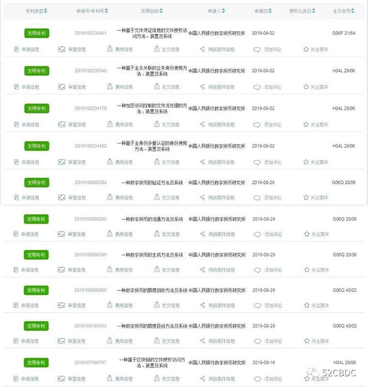 中央银行数字货币研究所增加新行动2 中央银行数字货币研究所增加新行动2