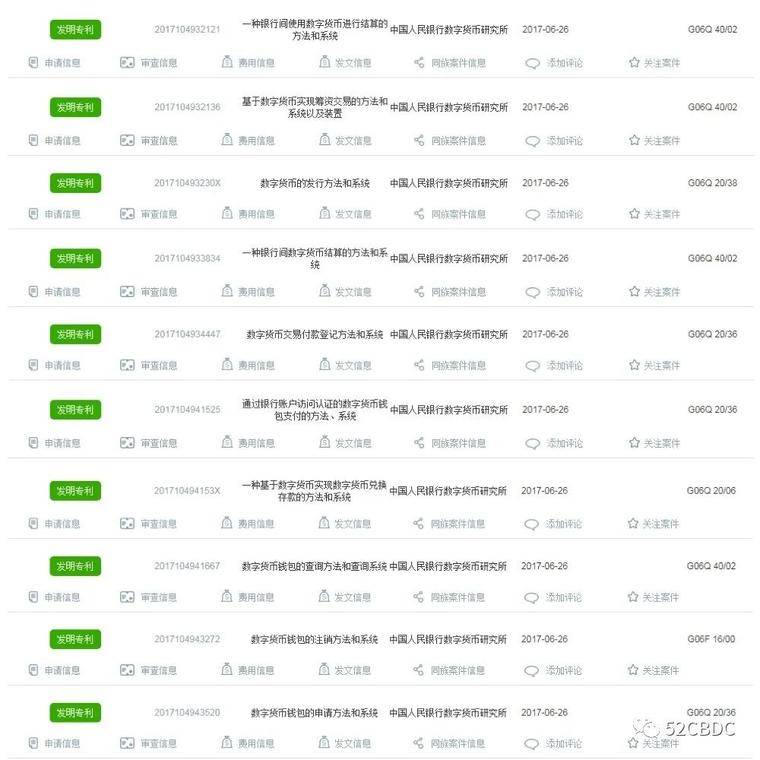 中央银行数字货币研究所增加新行动6 中央银行数字货币研究所增加新行动6