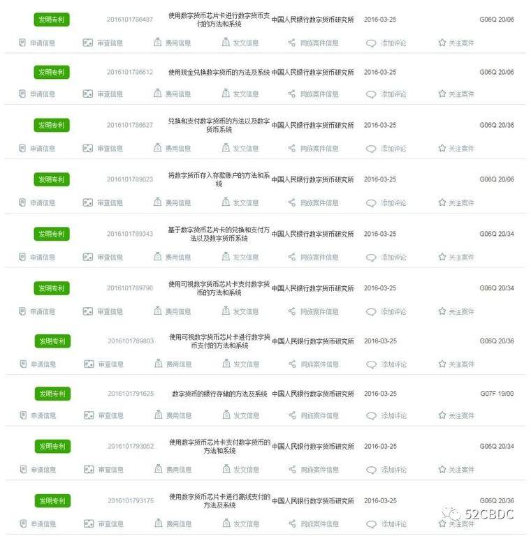 中央银行数字货币研究所增加新行动9 中央银行数字货币研究所增加新行动9