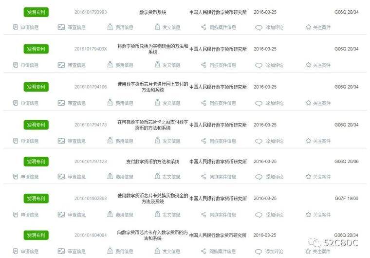 中央银行数字货币研究所增加新行动10 中央银行数字货币研究所增加新行动10