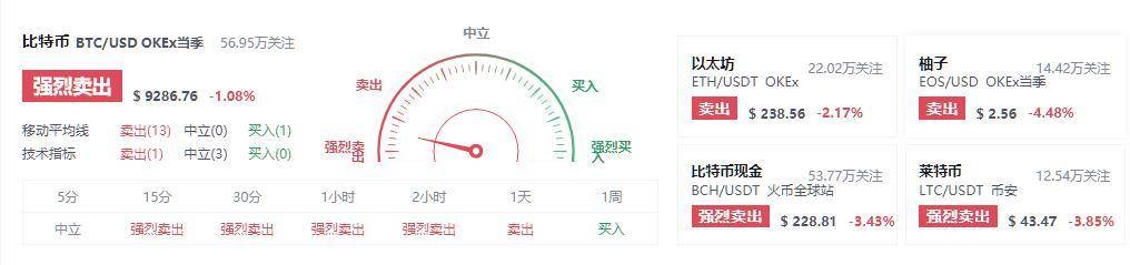 米叔：后续怎么看？继续博弈长线价值还是下车？