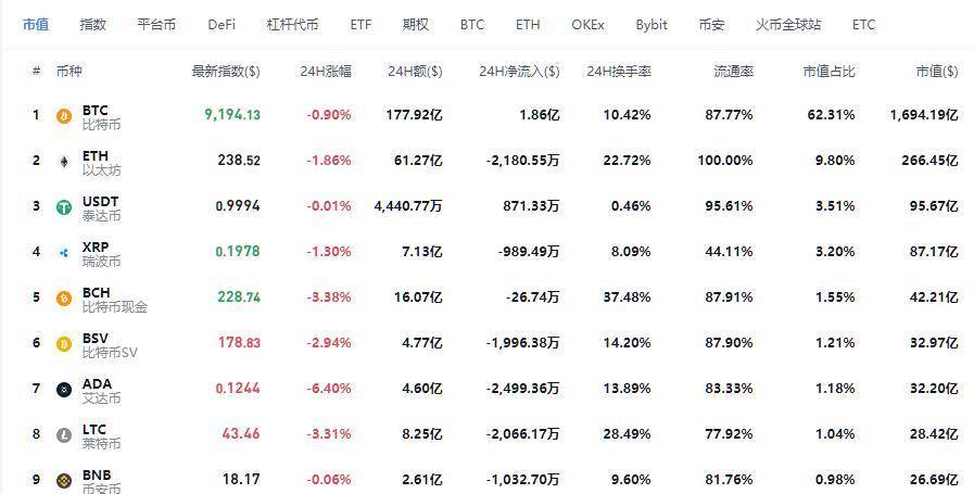 米叔：后续怎么看？继续博弈长线价值还是下车？1