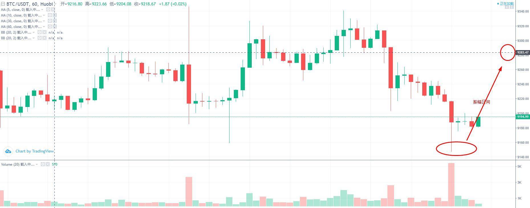 米叔：后续怎么看？继续博弈长线价值还是下车？2