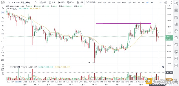 美股掌控比特币涨跌 美财报利好VS利空 行情混战不可避免 毫无规律 /7月14日2