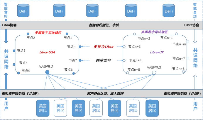 姚倩:天秤座2.0与数字美元 姚倩:天秤座2.0与数字美元