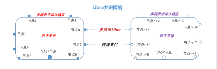 姚倩:天秤座2.0与数字美元1 姚倩:天秤座2.0与数字美元1