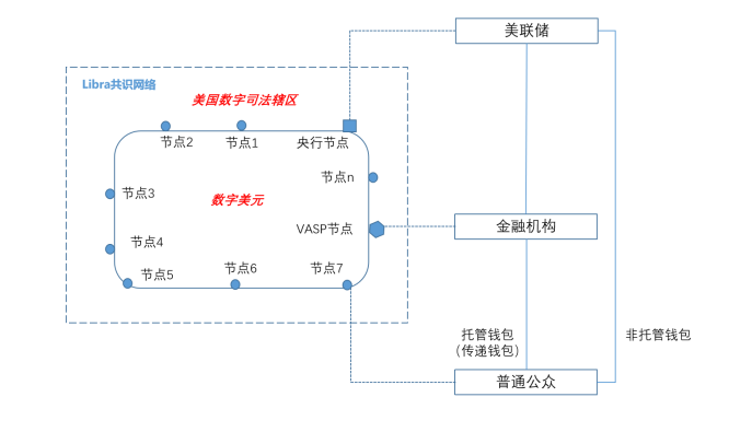 姚倩:天秤座2.0与数字美元2 姚倩:天秤座2.0与数字美元2