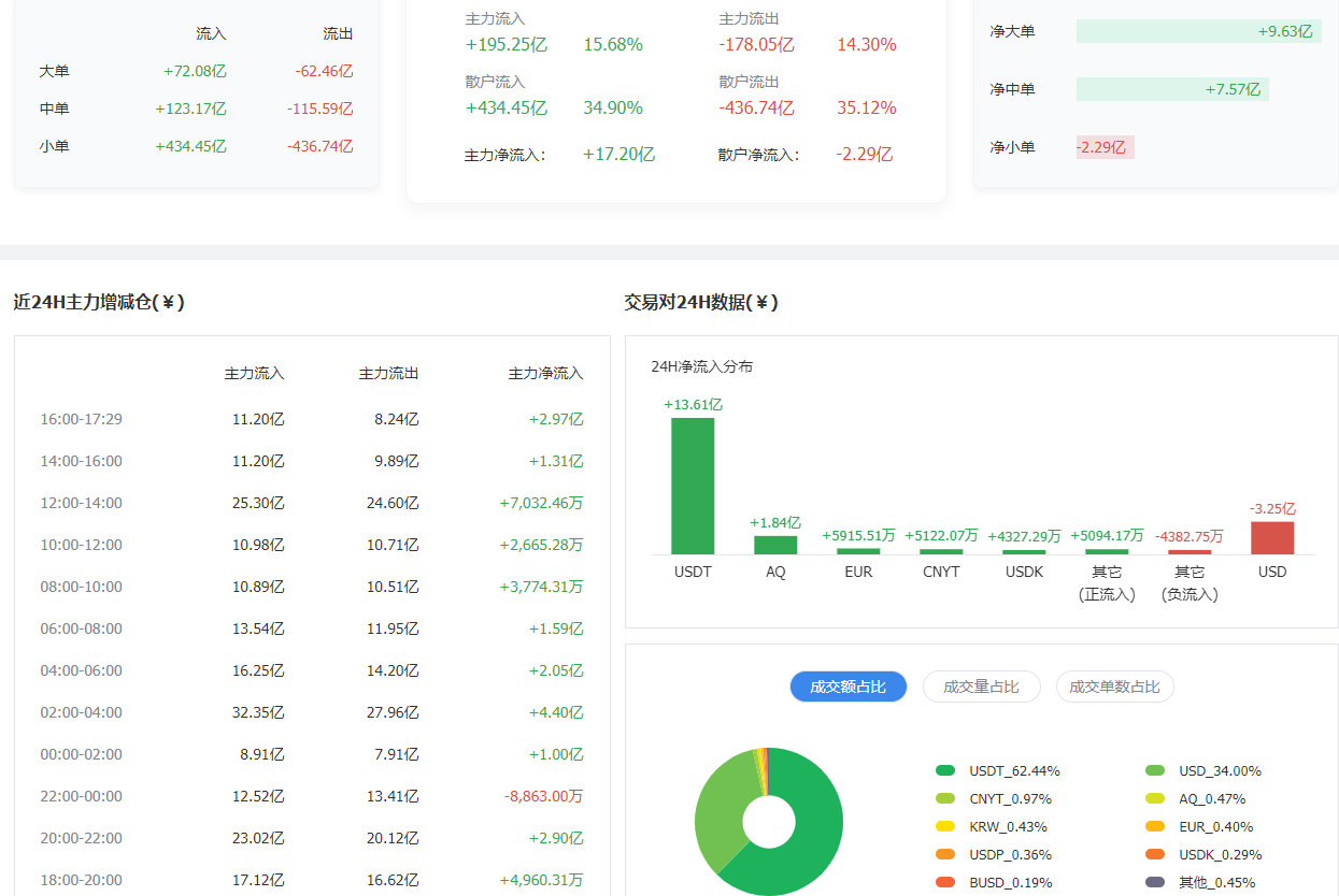 谈货币：空头潜在资金高囤积严重双杀市点策略