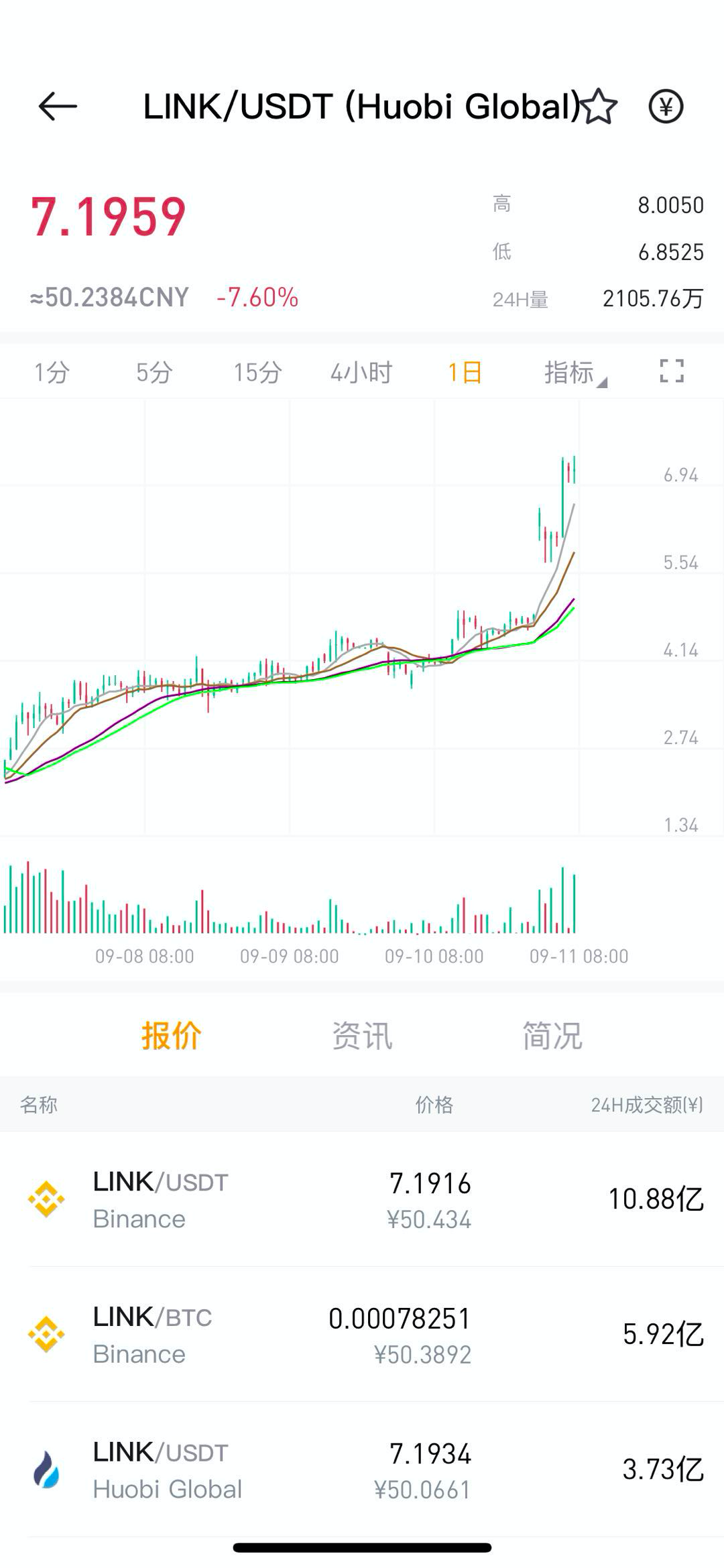 山寨币的市值会在2020年飙升并超过比特币吗？2