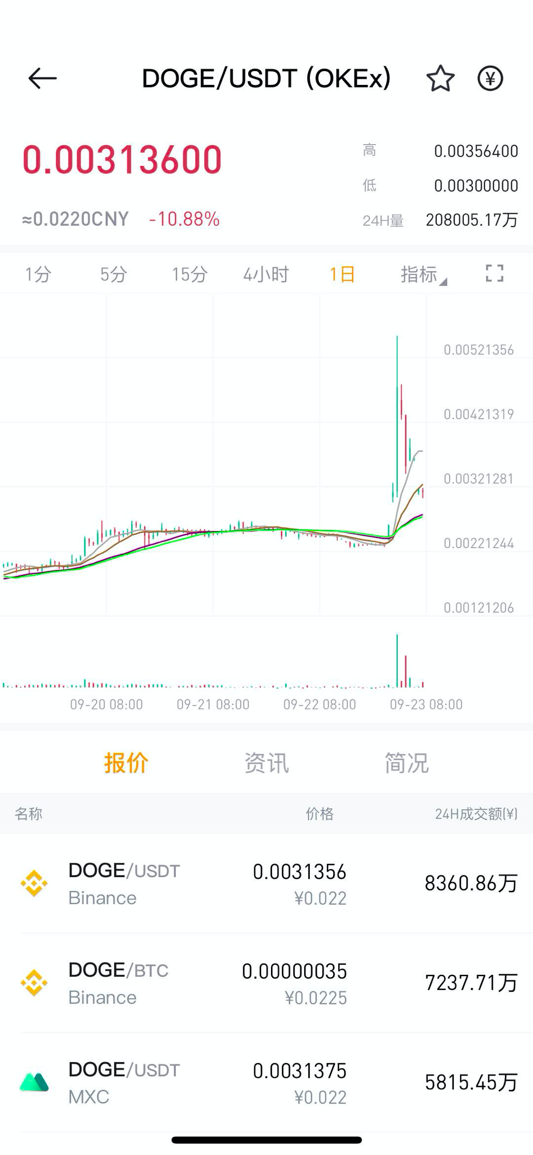 山寨币的市值会在2020年飙升并超过比特币吗？3