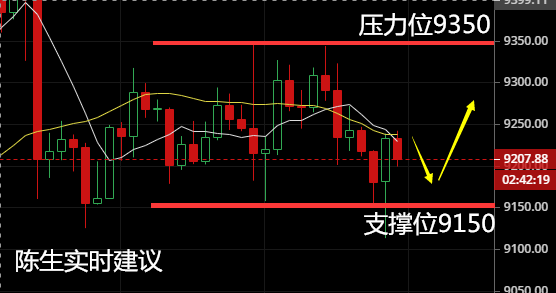 币圈陈生：7.14比特币再现插针 晚间行情分析及操作建议