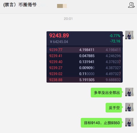 币圈倦爷：日内BTC多空双杀全部止盈300点！——晚间策略
