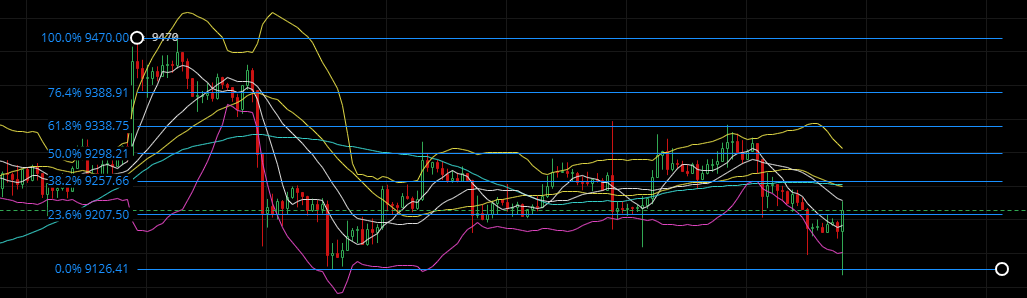 BTC日线走到三角形的尽头，是涨还是跌？2