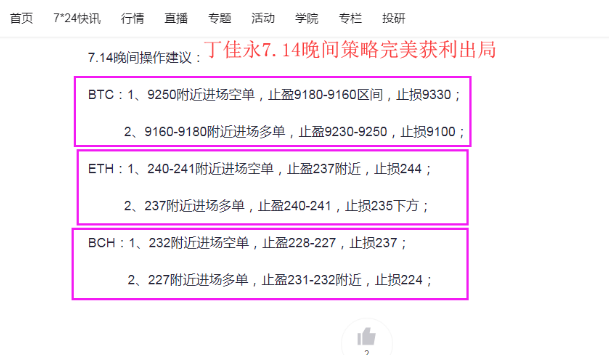 丁佳永：比特币如预期下跌后反弹  午夜如何操作