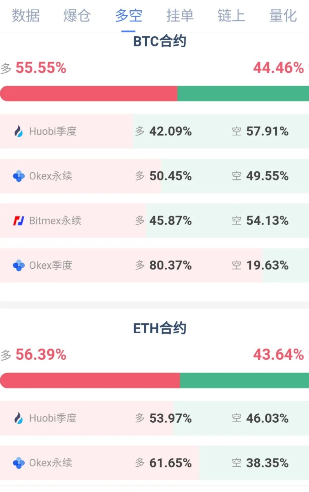 苏哲社区:7.14比特币行情解析 山寨币 小币种爆发能否带动大哥btc?1 苏哲社区:7.14比特币行情解析 山寨币 小币种爆发能否带动大哥btc?1