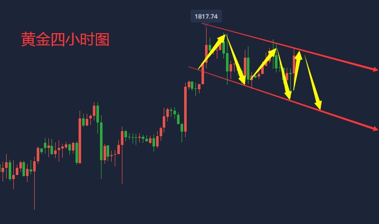 吴承梁：7.15黄金市场充满不确定性，黄金走势分析，今日黄金怎么操作1
