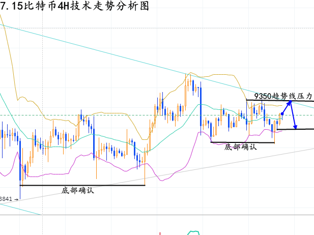 张晶霖：7.15比特币变盘即将来临会涨吗？别忘了减半之路！1