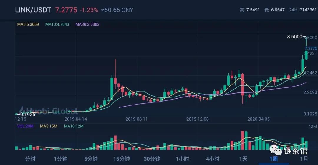 2020年的预言机，像极了2017年的公链？