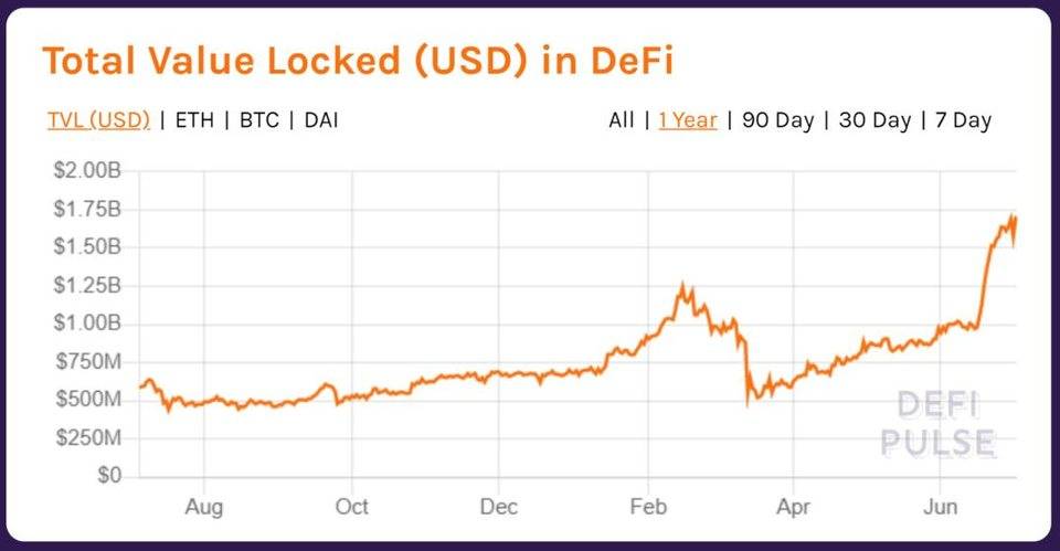DeFi市场的快速发展会不会和ICO一样泡沫化？