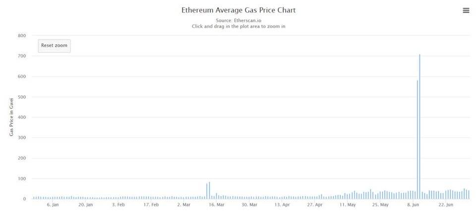 DeFi市场的快速发展会不会和ICO一样泡沫化？3
