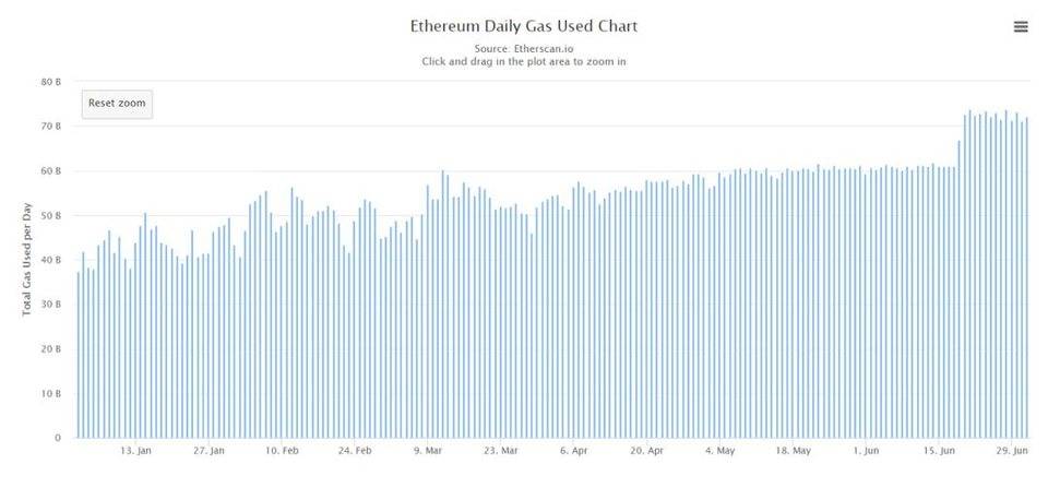 DeFi市场的快速发展会不会和ICO一样泡沫化？4