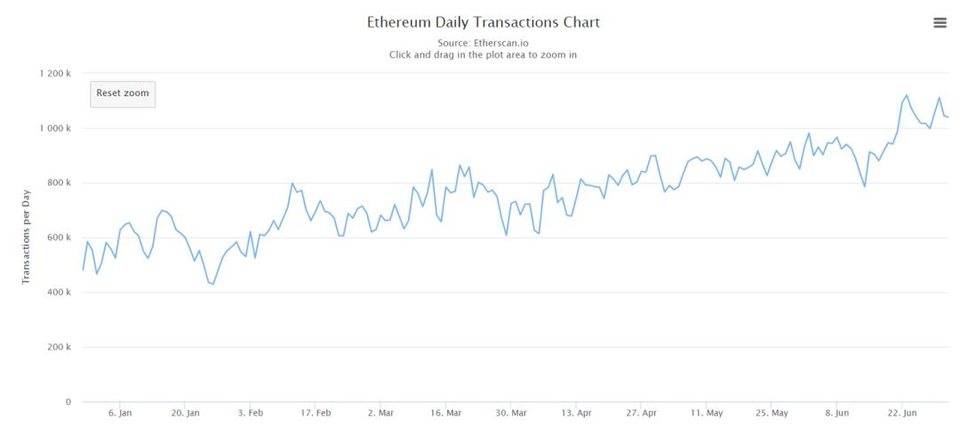 DeFi市场的快速发展会不会和ICO一样泡沫化？5