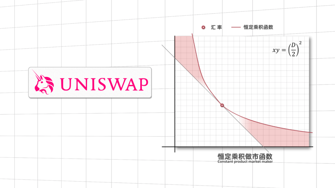 什么是defi?4 什么是defi?4