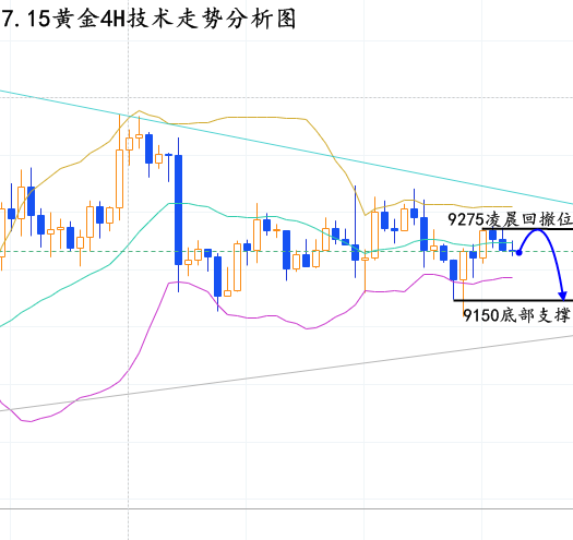 张晶霖：7.14BTC变盘临近如何抓住利润？比特币行情走势分析！