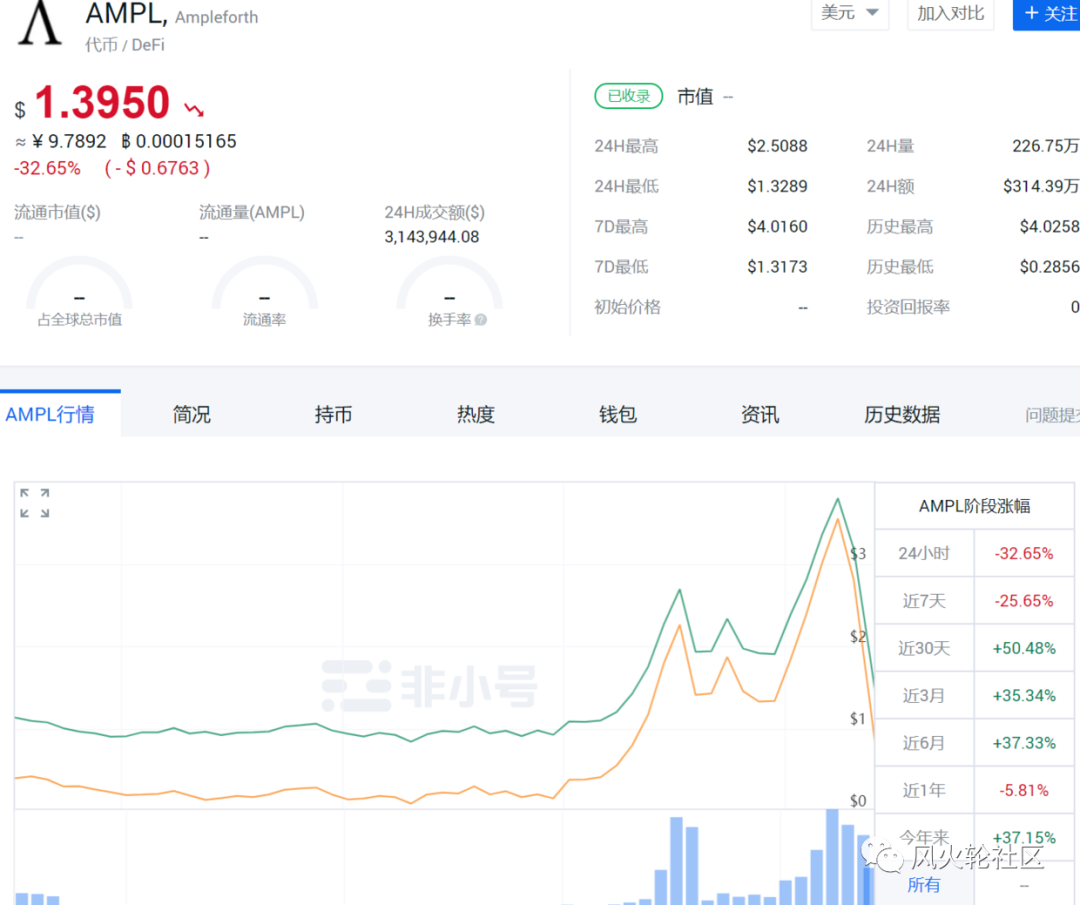 DEX的下一步聚合在哪里? DEX的下一步聚合在哪里?