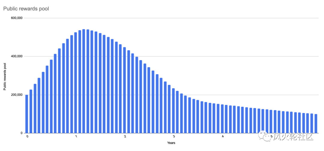 DEX的下一步聚合在哪里?3 DEX的下一步聚合在哪里?3