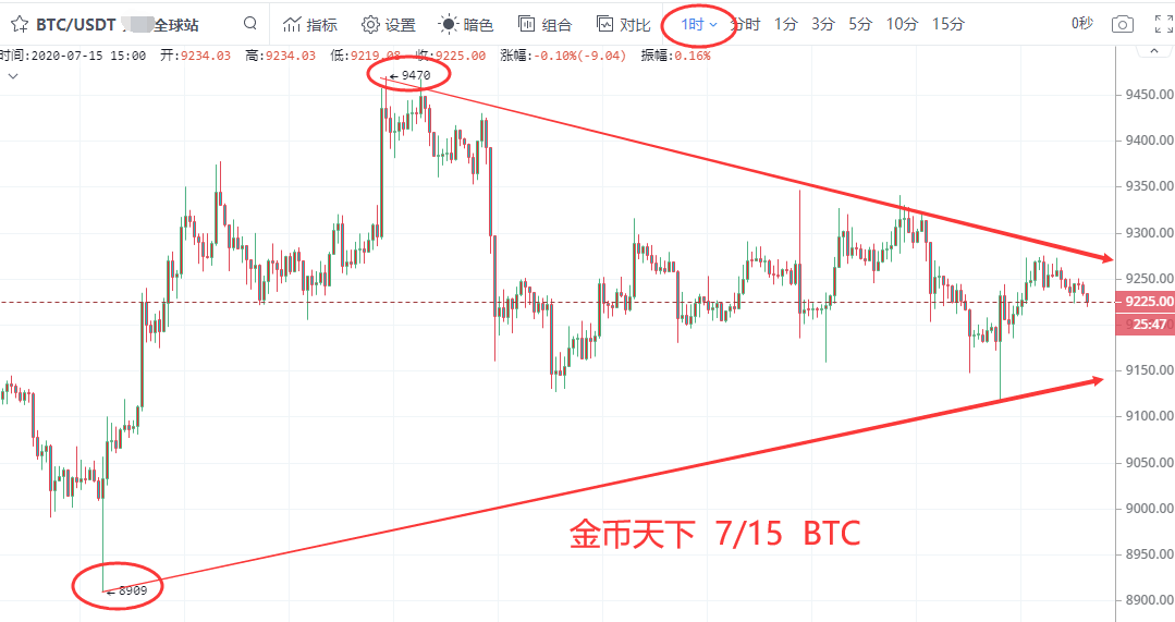 金币天下：多头积重难返，已无力回天，乌云盖顶继续下压！1