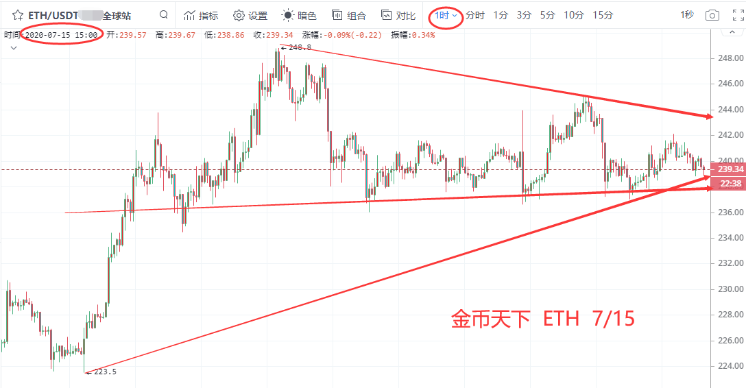 金币天下：多头积重难返，已无力回天，乌云盖顶继续下压！2