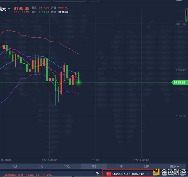 BTC 7/16 早间行情分析以及操作建议 空头后来居上 强势占位 久居不上