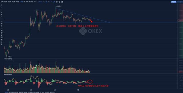 M神说：聊一下BTC主力横盘的“套路”