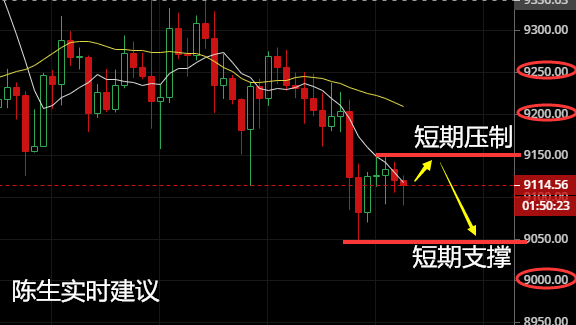 币圈陈生：7.17比特币谨慎追涨时机未到 日内行情分析及操作建议