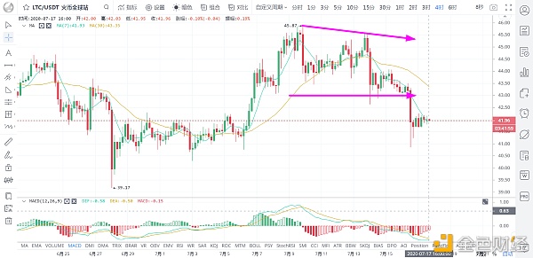 美股反弹乏力 比特币修复性反弹 整体处于“下楼梯”下行趋势 /7月17日2