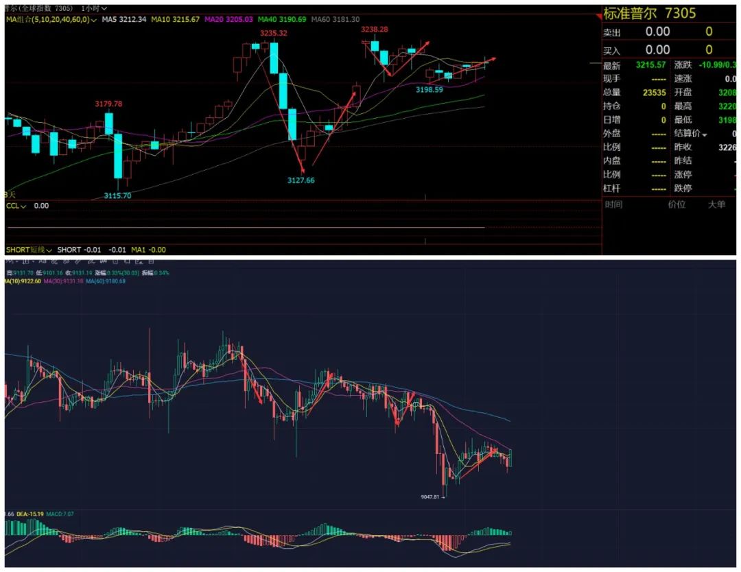 苏哲社区：7.17比特币行情解析 美股能否再次带动比特币？
