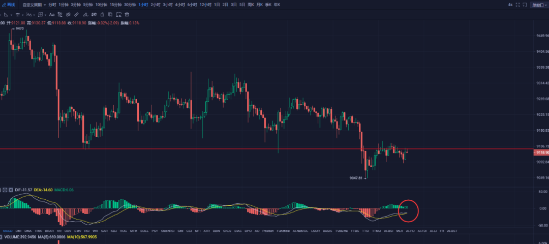 苏哲社区：7.17比特币行情解析 美股能否再次带动比特币？2