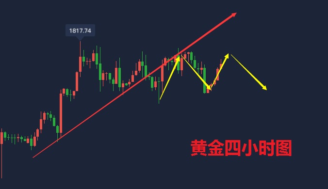 吴承梁：7.17晚间黄金反弹慢涨，多头好时机？不破1815直接空