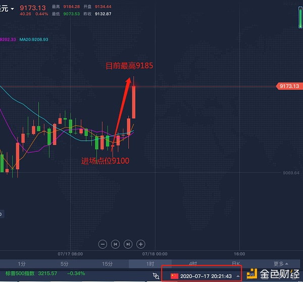 BTC 王能山 7/17 突然一波大涨 晚间行情应该何去何从 迷茫的可以咨询我1