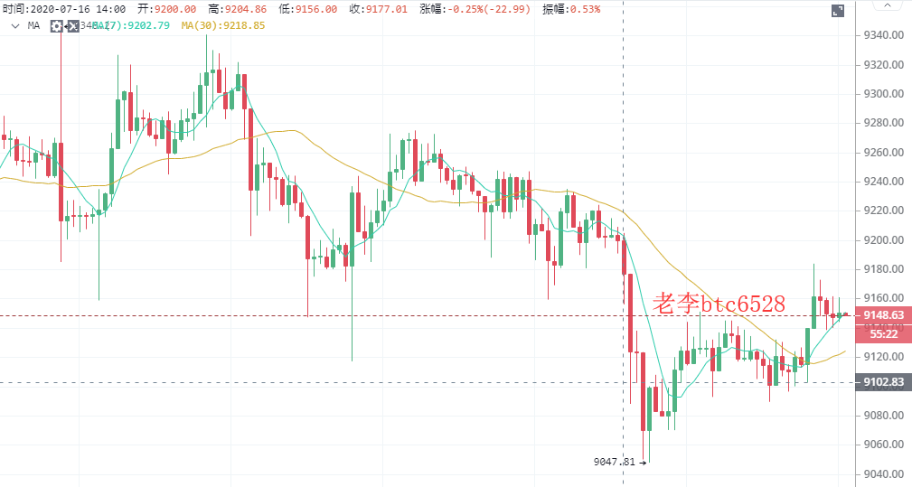 老李谈币：7.18BTC凌晨行情分析及操作建议