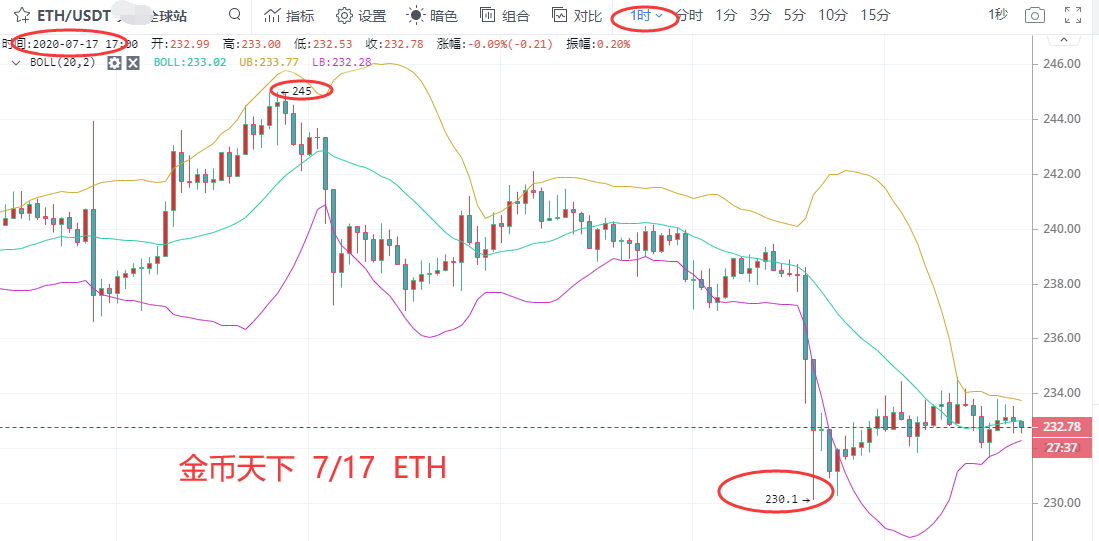 金币天下：瀑布已到尽头，迎来抄底良机？NO！短期依旧看空3