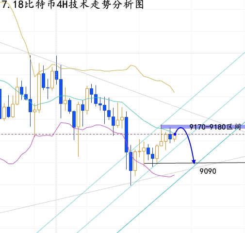 张晶霖:7.18BTC是否筑底?比特币行情走势分析! 张晶霖:7.18BTC是否筑底?比特币行情走势分析!