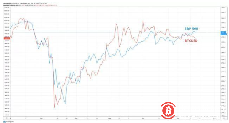 世界上最富有的人准备将美国股票兑特别货币卖出，会产生什么影响？1