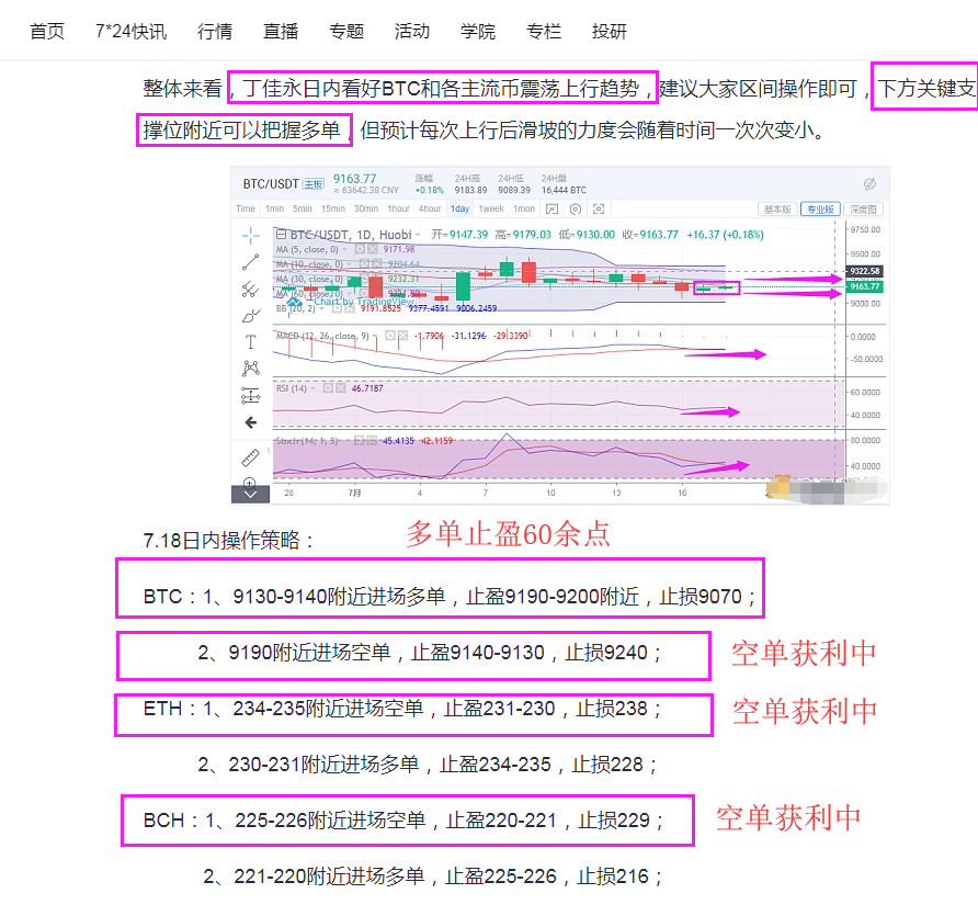 丁佳永：早间完美预测币价震荡上行  晚间比特币操作建议